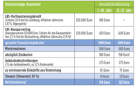 haus kaufen und vermieten