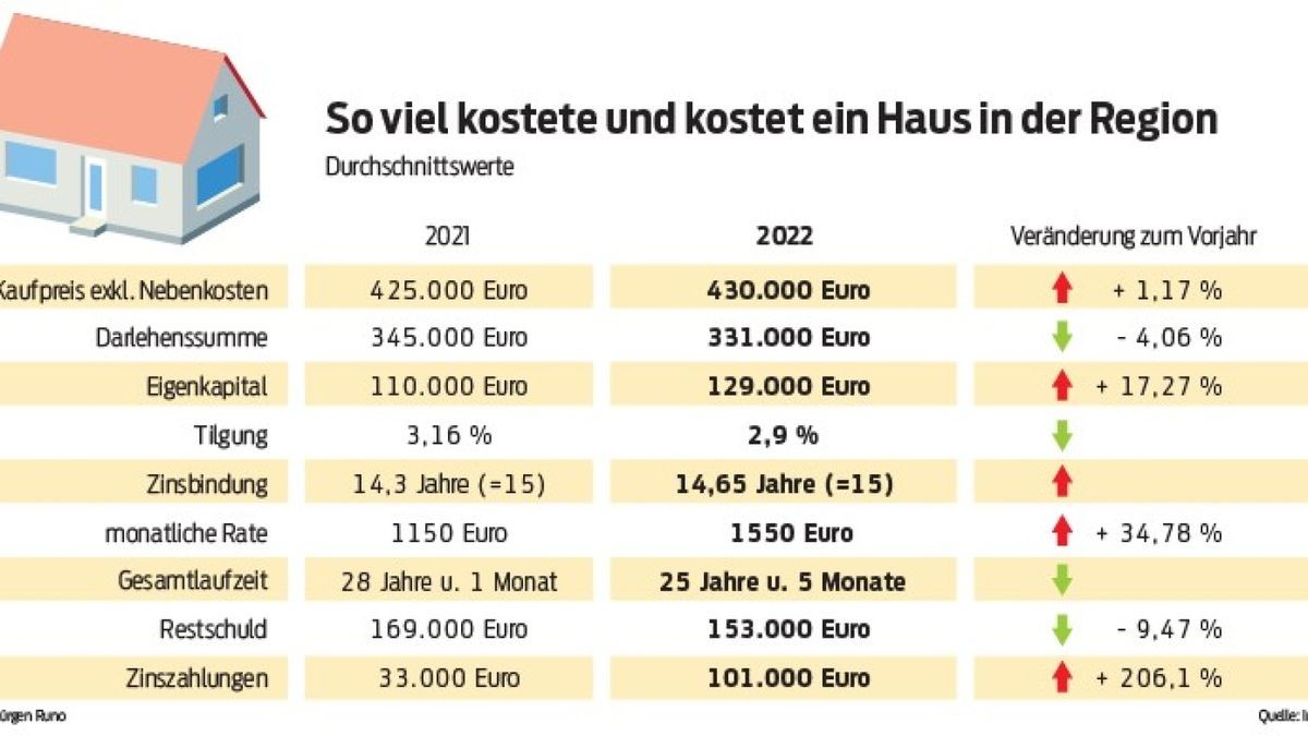 hauskauf nebenkosten