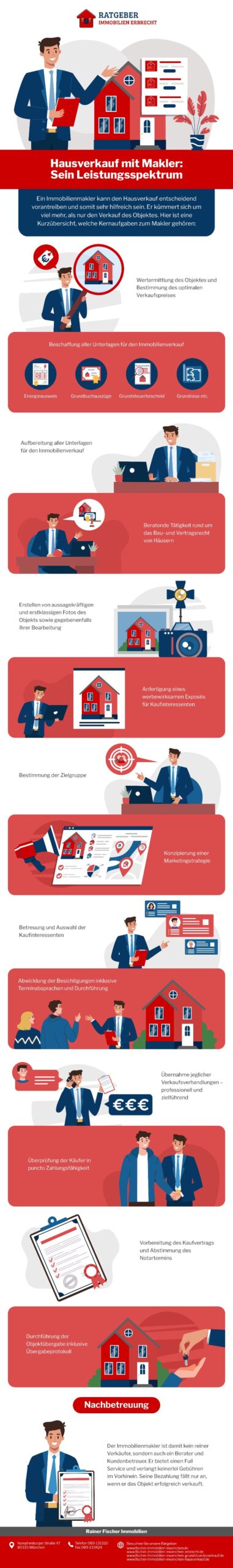 hauskauf ohne makler ablauf