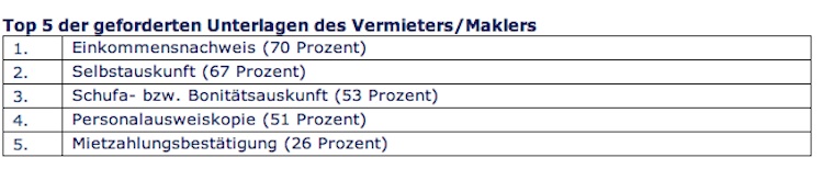 immobilienscout24 schufa