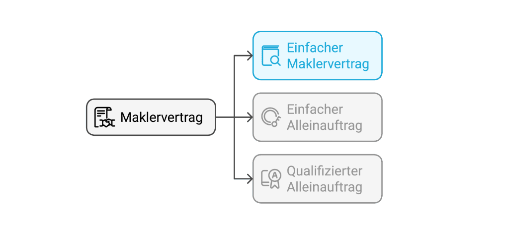 haus verkaufen makler oder privat